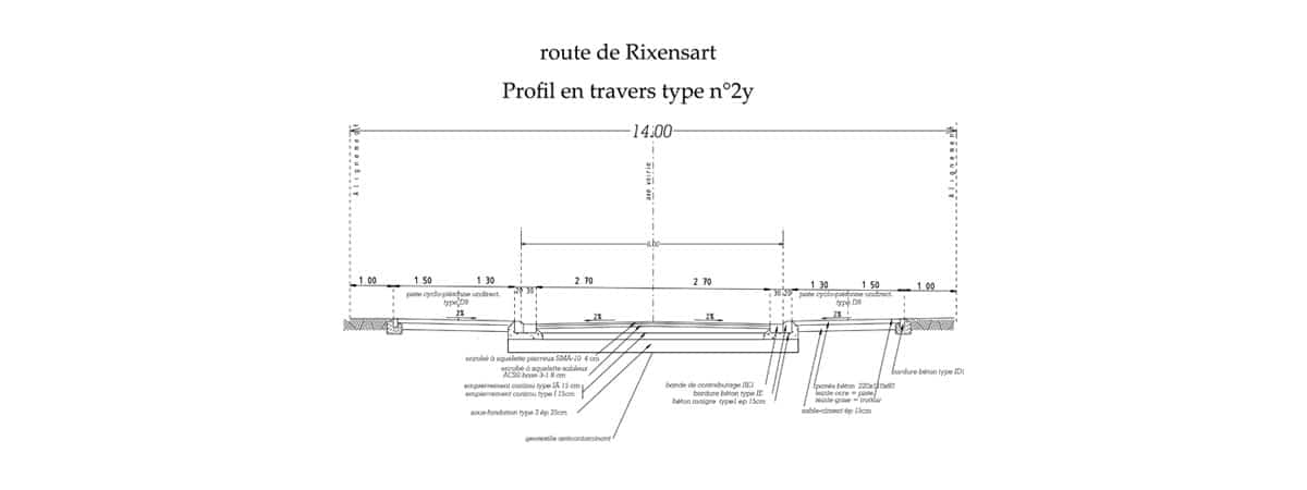Plan d'implantation Sitpro - Rénovation des voiries et aménagement de pistes cyclo-piétonnes